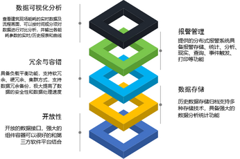 云浮能源管理系統